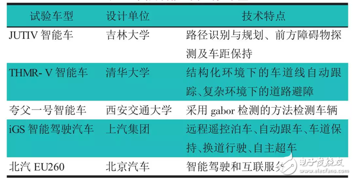 从自动驾驶法律法规现状分析展望智能汽车的发展