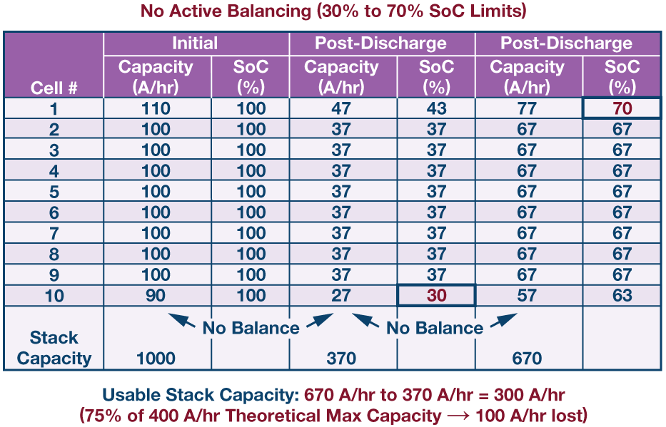 电池单元老化对整车性能的影响以及其解决方法分析