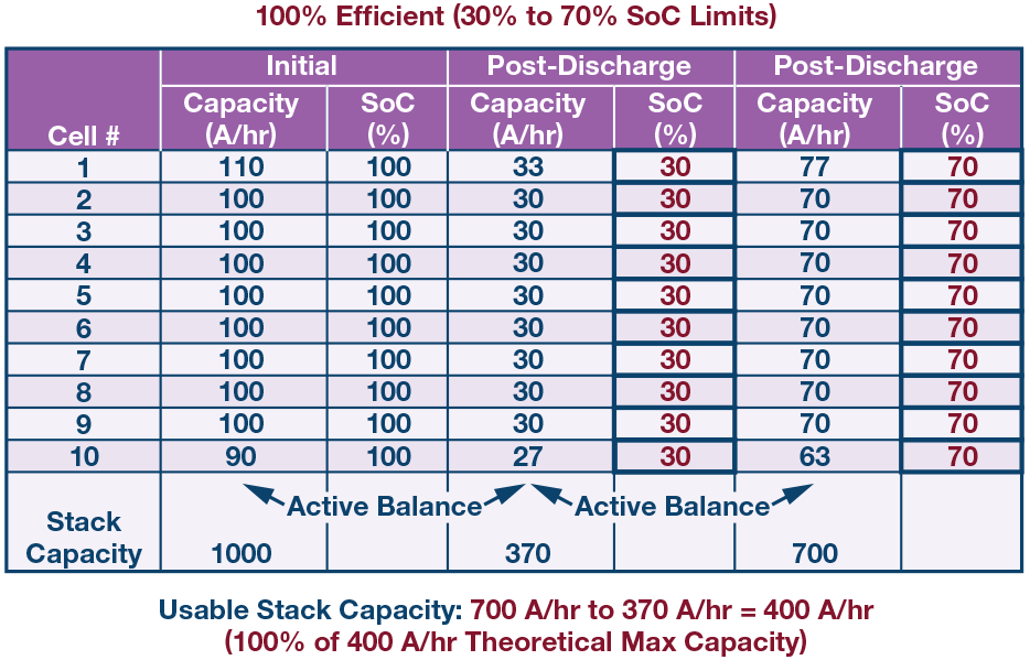 电池单元老化对整车性能的影响以及其解决方法分析