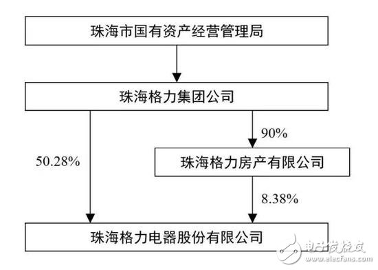 新能源汽车厂商