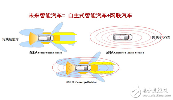 细聊Telematics系统 展望网联汽车2.0