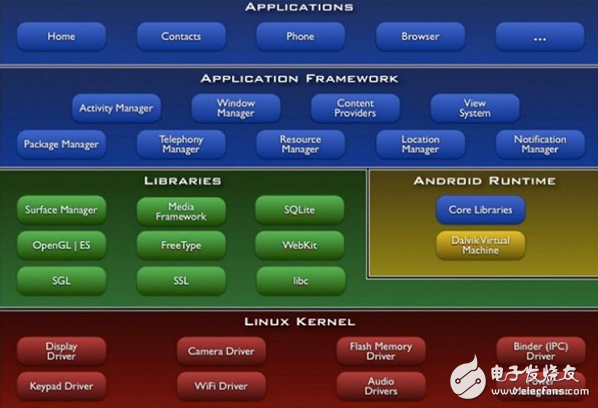 五大车载操作(VOS)系统知多少