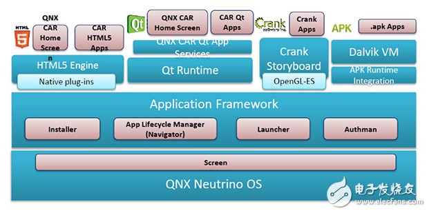 五大车载操作(VOS)系统知多少