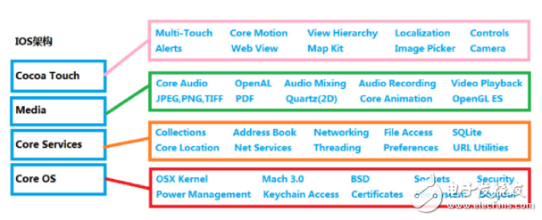 五大车载操作(VOS)系统知多少