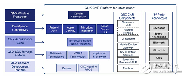 五大车载操作(VOS)系统知多少