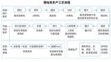 锂电池生产制造流程步骤