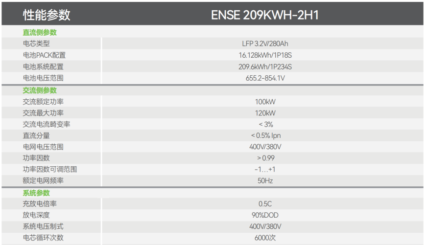 BMS电池管理系统|充放电电流对锂电池性能有何影...