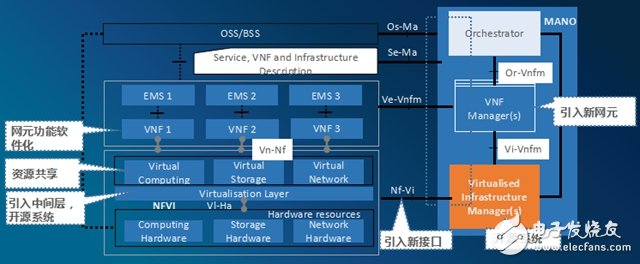中兴通讯虚拟化安全解决方案守护虚拟化的5G网络安全