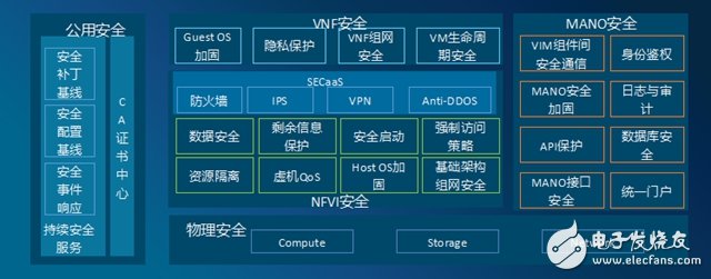 中兴通讯虚拟化安全解决方案守护虚拟化的5G网络安全