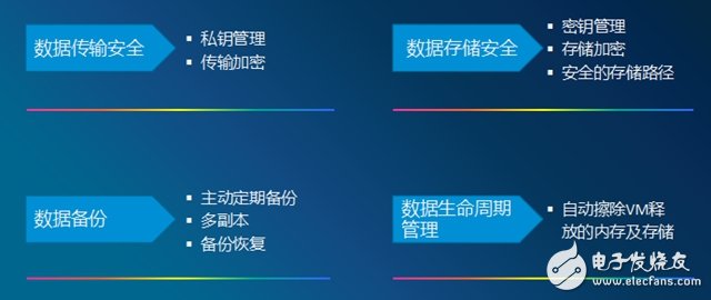 中兴通讯虚拟化安全解决方案守护虚拟化的5G网络安全