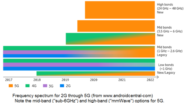 5G部署对于数据分析有什么要求