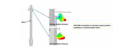 5G部署对于数据分析有什么要求