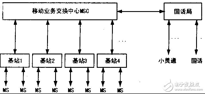 手机信号屏蔽器工作原理