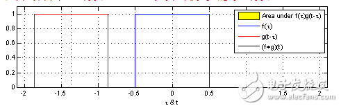 canny算子的语法原理分析