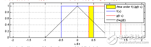 canny算子的语法原理分析
