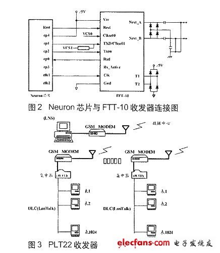 收发器
