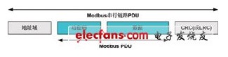 Modbus协议详解