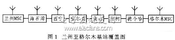 GSM-R系统在铁路通信网络中的应用