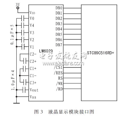 ,显示模块与主控CPU的接口电路