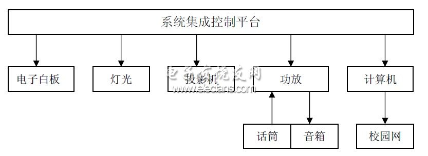 交互式电子白板的系统组成