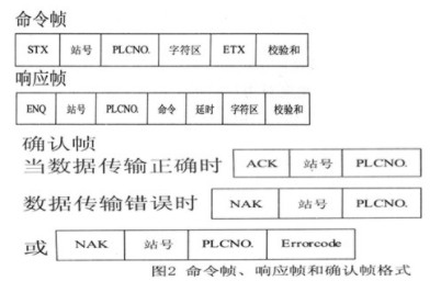 PLC联网通信研究