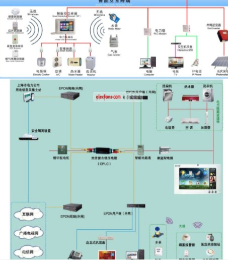电力线载波通信PLCC介绍