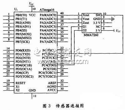 ATmega16与MMA7260的连接电路图