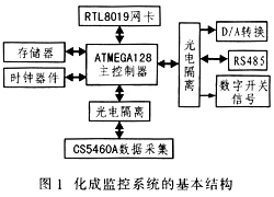 蓄电池监控系统基本结构