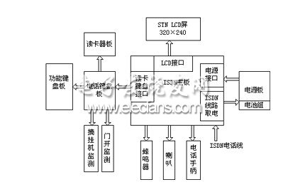 信息终端总体设计图