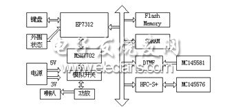 信息终端主板原理图