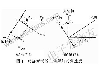 船载通信天线系统的抗扰乱设计