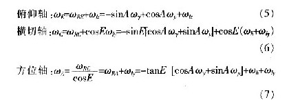 船载通信天线系统的抗扰乱设计