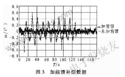 船载通信天线系统的抗扰乱设计