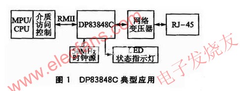 DP83848C的收发线路 www.elecfans.com