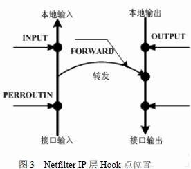 Netfilter 系统