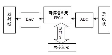 利用软件无线电提升车载无线应用的设计灵活性(电子工程专辑)