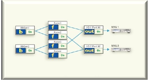 3G/4G无线通信系统中的MIMO技术分析