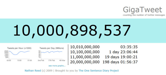 Twitter信息统计网站Gigatweet数据