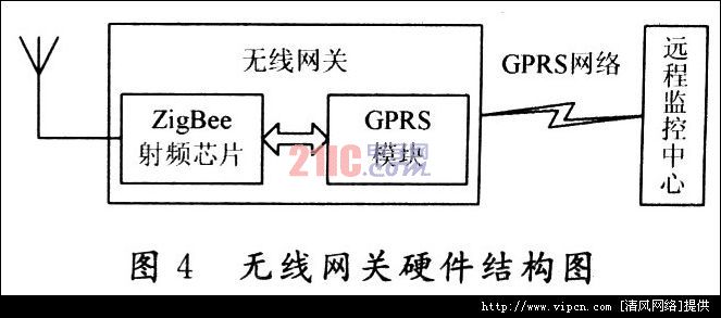 基于无线传感器网络的节水灌溉管制系统[多图]图片4