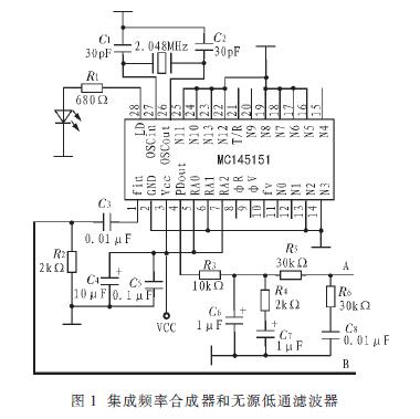 发射电路的设计