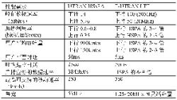 LTE系统的主要技术指标