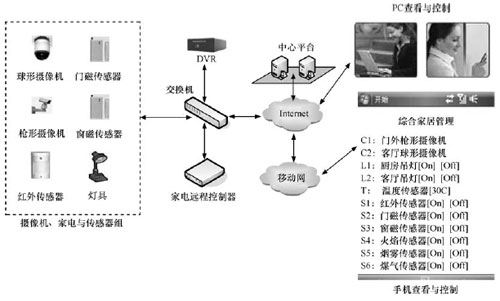 具体设备与流程示意