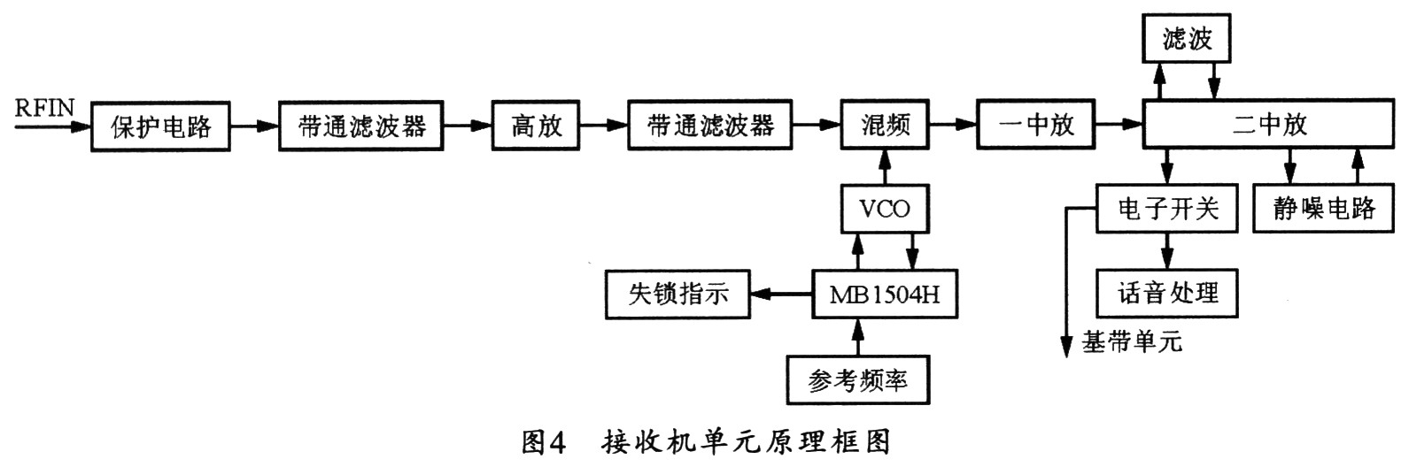 接收机单元原理结构框图