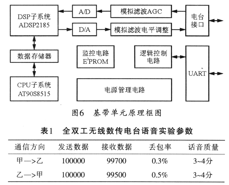 基带单元的构成原理框图
