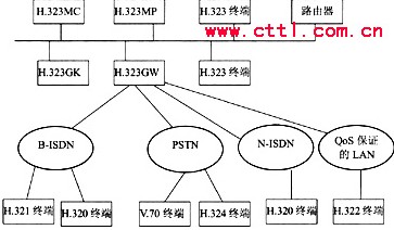 视频通信技术的发展与应用