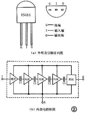太阳能收音机