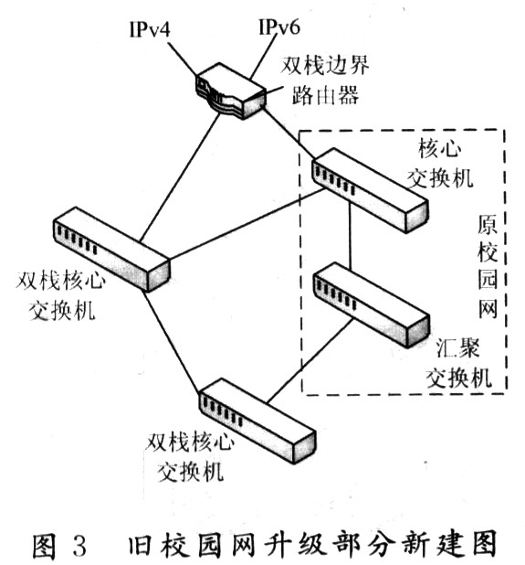 旧校园网升级替换核心