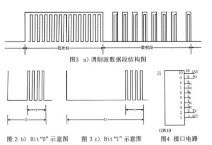 基于凌阳SPCEO61A的红外通信接口设计