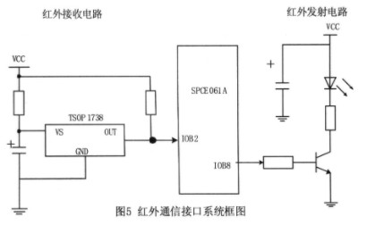 基于凌阳SPCEO61A的红外通信接口设计