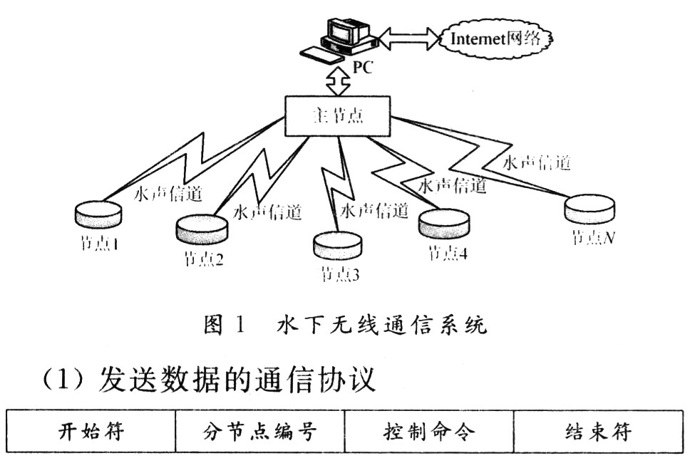 构建的水下无线传感网络